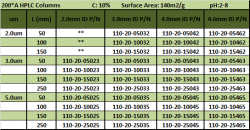 UC18200A