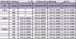 UC4120A