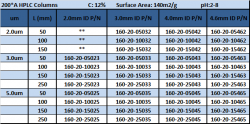 Udiol200A