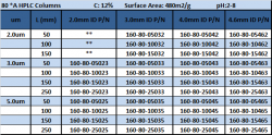 Udiol80A