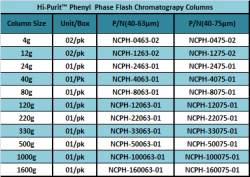 fcph