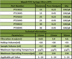 ptfe