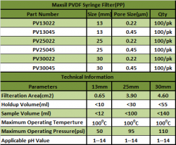 pvdf