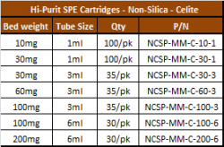 snsc