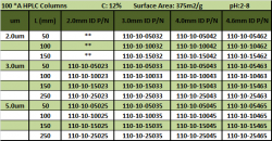 uc18100A