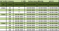 uc1880An