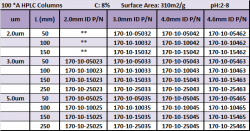 uc4100A