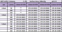 uc4200A