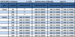 udiol120A