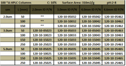 ultimasyilc8100A