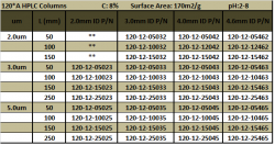 ultimasyilc8120A