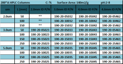 usilica200A